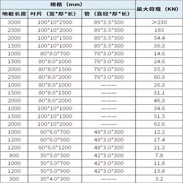 鹰潭大棚螺旋地桩产品规格尺寸